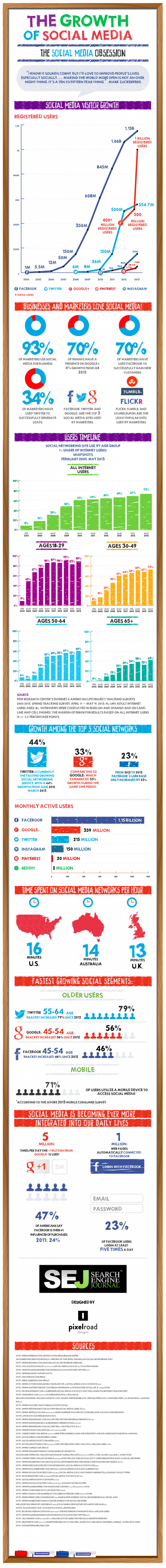 The Growth of Social Media v2.0 [INFOGRAPHIC]