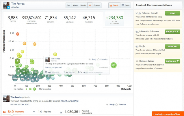 realtime dashboard 637x402 Top 10 Tools For Managing Your Social Media Accounts 