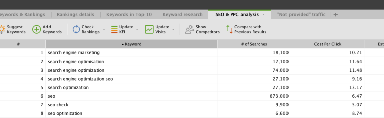 Screen Shot 2014 10 03 at 8.52.39 AM 760x234 5 Steps to The Most Efficient Keywords With Rank Tracker [Sponsored]