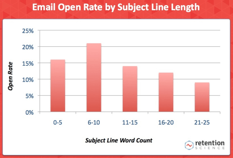Three Proof That Email Marketing is Effective | SEJ