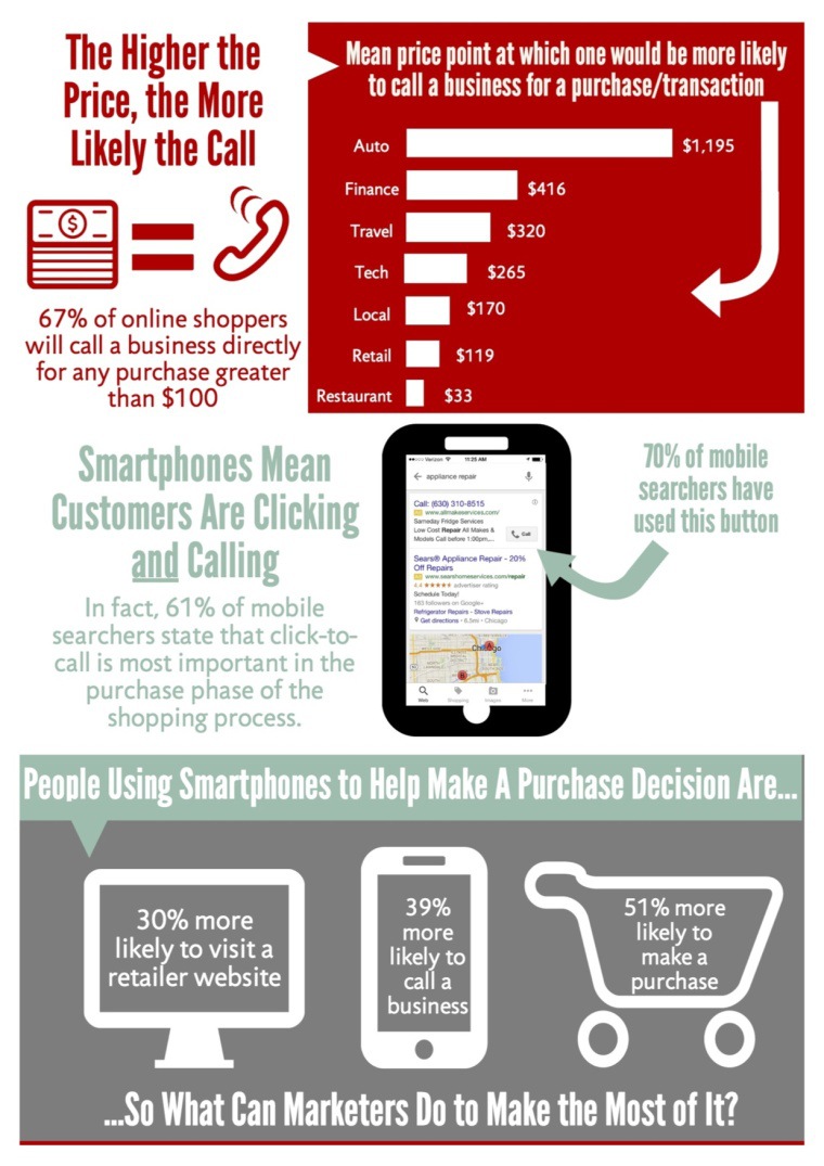 Mobile Impact JPG 760x1075 How Smartphones Have Transformed Retail