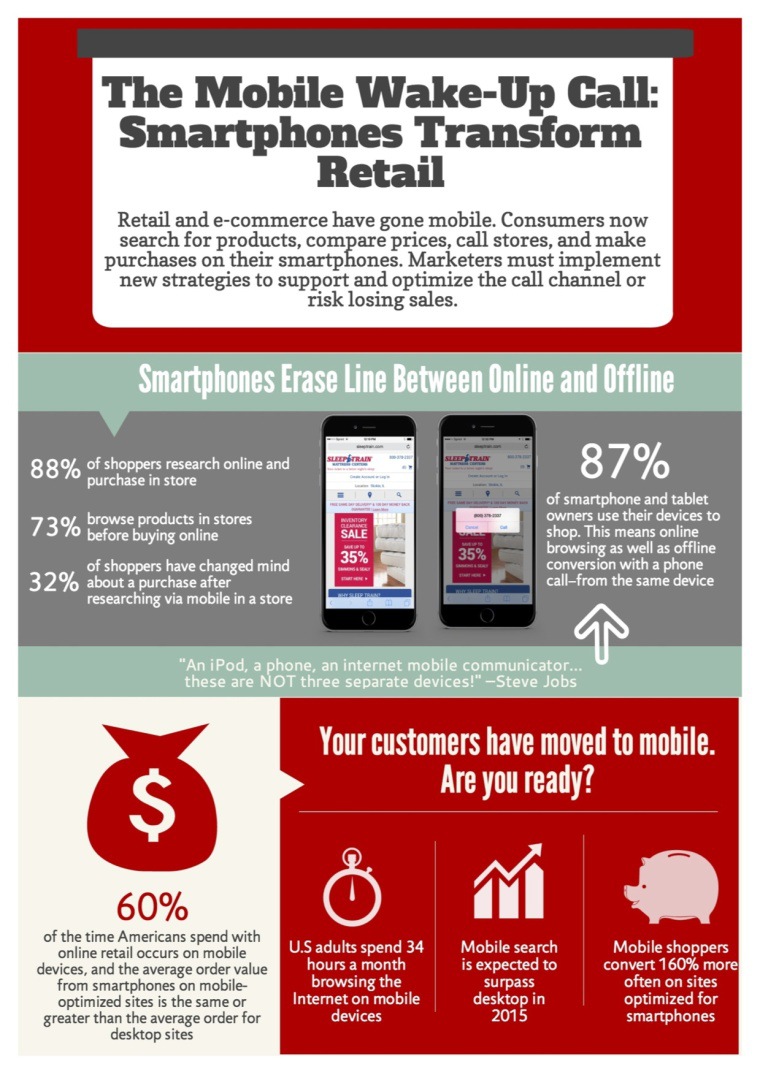 Mobile Impact4 760x1075 How Smartphones Have Transformed Retail