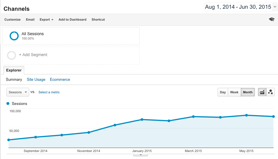 What You Need to Know About Google’s Search Analytics Report