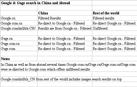 google china domains