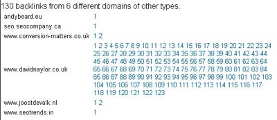 Domain Backlinks Checker