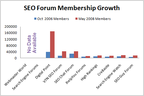 SEO Forum Growth