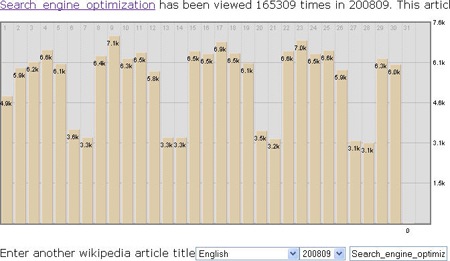 3 Awesome Wikipedia Tools and How They Can Be Useful