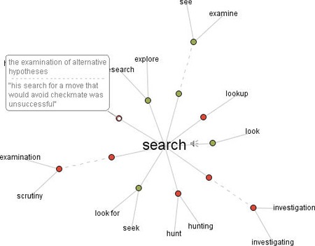 Visual Thesaurus Mind-Maps Your Keywords