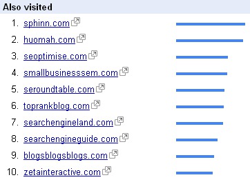 Google trends: related sites
