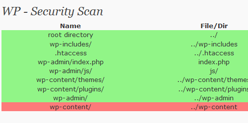 wp-security-scan