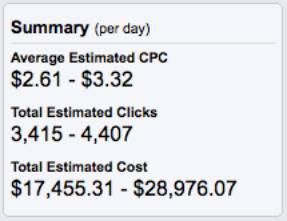 New AdWords Features Explained