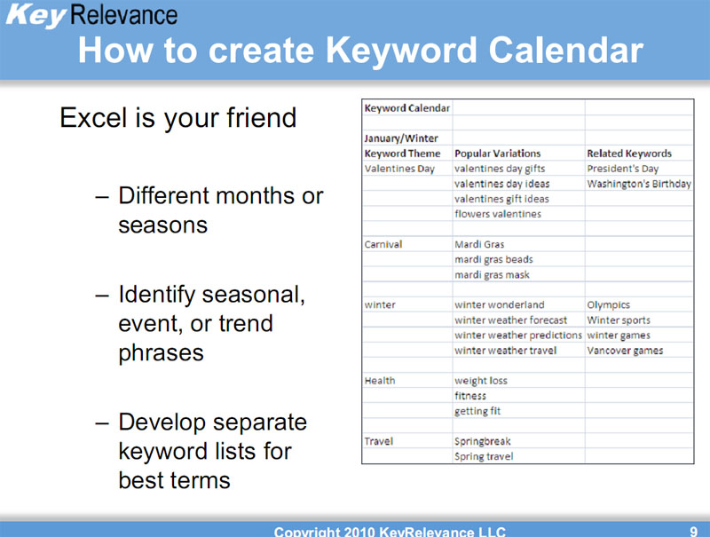 Keyword Calendar