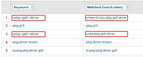 Dimension Your Keywords by Matched Search Query