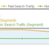 How to Use Advanced Segments in Google Analytics to Isolate SEO Problems [Tutorial]