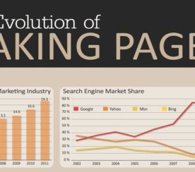 The Evolution of Making Page 1 [INFOGRAPHIC]