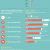 How Far Does Social Advertising Reach? [Infographic] by Flowtown