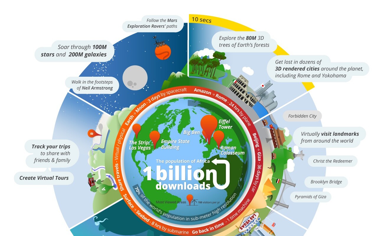 Google Earth Reaches One Billion Downloads