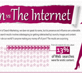 Infographic: Porn vs The Internet [NSFW]