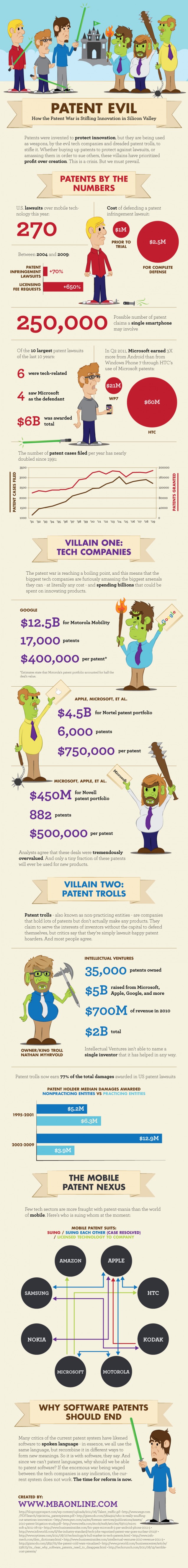 Infographic: The Casualties of Patent Wars (With Lightsabers!)