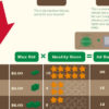 How Does the AdWords Auction Work? [Infographic]