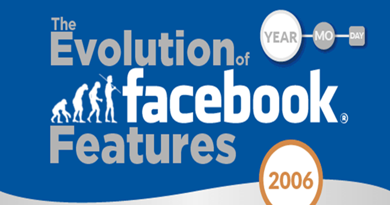 The Evolution of Facebook Features [INFOGRAPHIC]