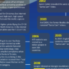 Norad Santa Tracker : The History of NORAD, Google & Santa [Infographic]