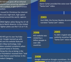 Norad Santa Tracker : The History of NORAD, Google & Santa [Infographic]