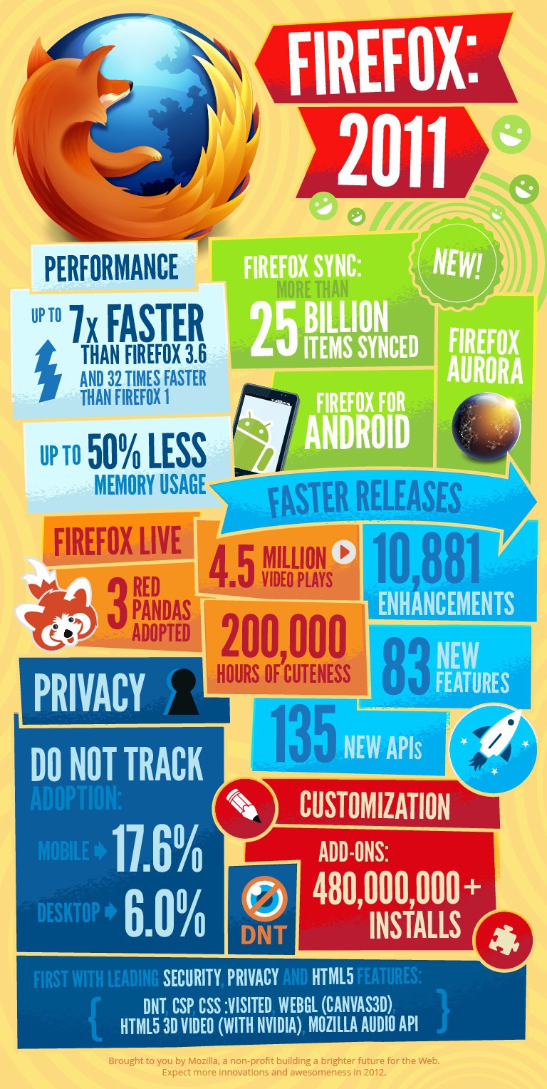 Firefox Infographic