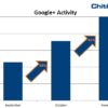 Traffic for Google+ Goes Positive Along with User Count