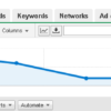 AdWords – Using the ‘Dimensions’ Tab to Increase Conversion Rates