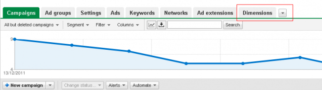 AdWords – Using the ‘Dimensions’ Tab to Increase Conversion Rates