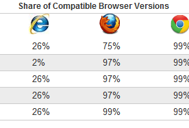 Is HTML5 a New Battleground for Browsers?