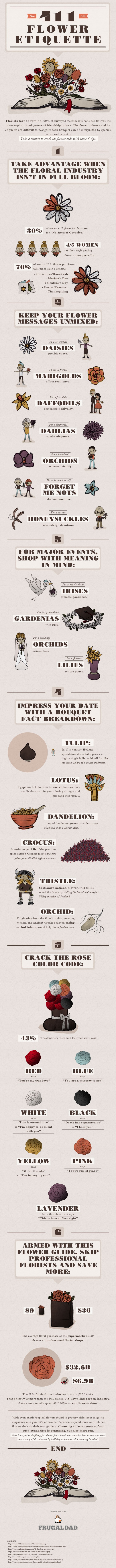 An Infographic To Help You with Valentine&#8217;s Day Flowers