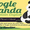 Easy Way to Understand Google’s Panda