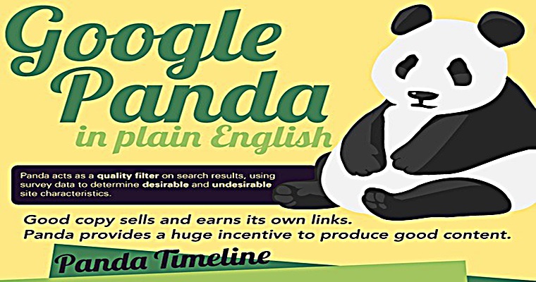 Easy Way to Understand Google’s Panda