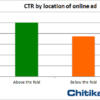 Placement Matters: Placing Online Ads Above the Fold Increases CTR by 36%