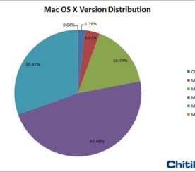 Mac OS X Mountain Lion Preview Takes .06% Share of all Mac OS X Traffic
