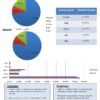Report: Search Engine Market Share, March 2012 Update