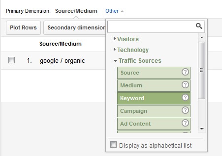 Dimension by Keyword in Google Analytics