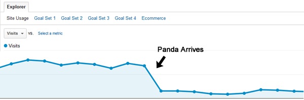 I’m thankful for Penguin Recoveries During Panda Updates, for Manual Link Removals, and for the Disavow Tool [Case Study]