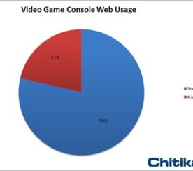Sony Outplays Nintendo in Console Browsing
