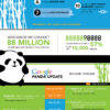 Google Panda Update Tips and Timeline [Infographic]