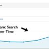 Fear the OP: Understanding the Opportunity Cost of Delaying a Content Generation Strategy for SEO [Data]