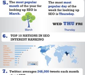 An Infographic to Show People How Big the SEO Industry Really Is