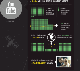 The Content Omniverse [Infographic]