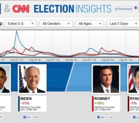 CNN and Facebook Launch New Election Insights Website