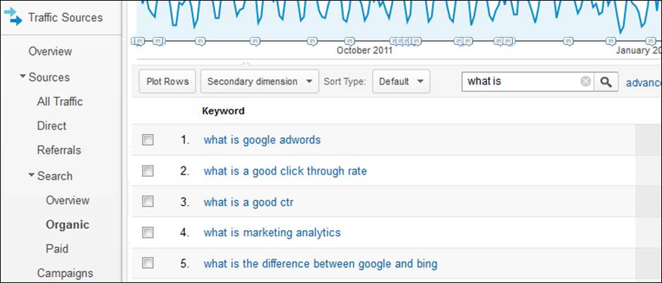 The 25 Most Expensive AdWords Keywords (And Why They’re So $$$)