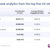 Socialbakers Reveal Key Black Friday Analytics on Facebook
