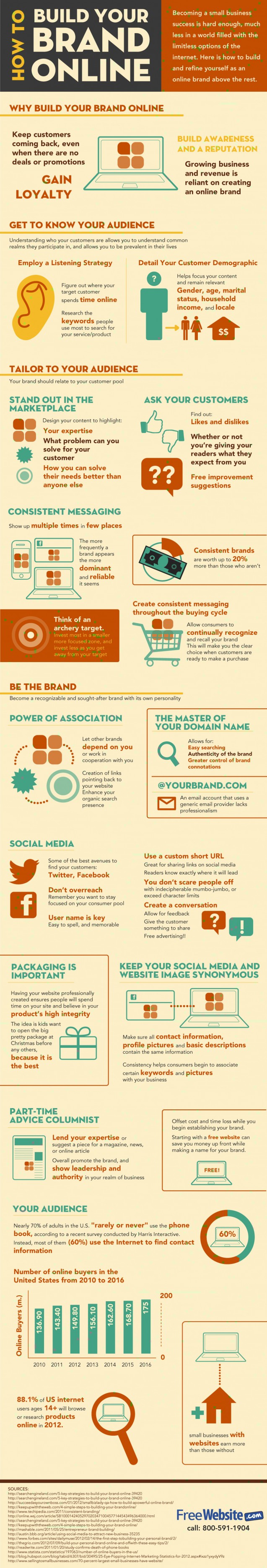 How To Effectively Build Your Brand Online