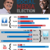 10 SEO & Social Lessons from the Election